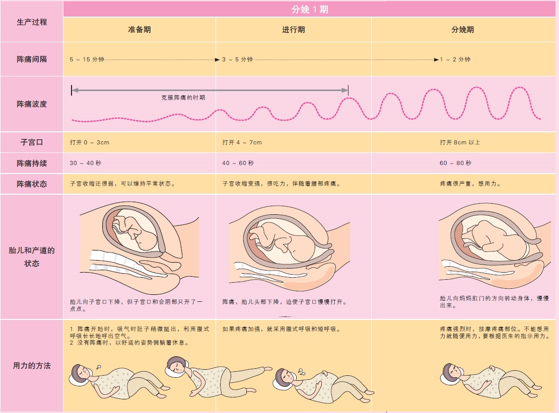 促進 方法 陣痛