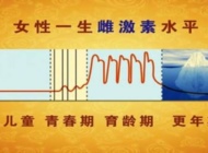 女性月经不调查查雌激素
